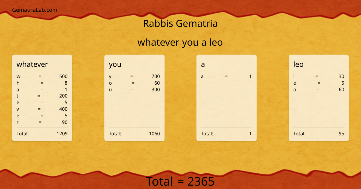 whatever you a leo in rabbis Gematria